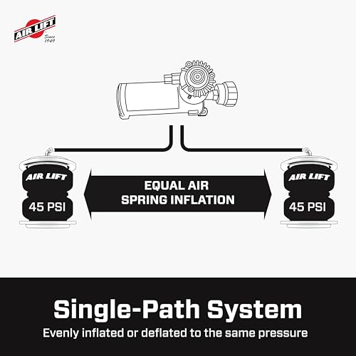 Air Lift Air Lift WirelessOne 2nd Generation + EZ Mount On-Board Air Compressor with Mobile App - 25980EZ - Outdoor-Depot.us