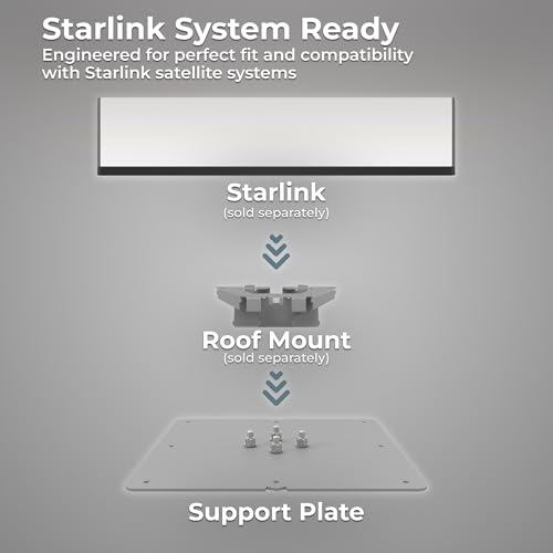Winegard Winegard Company Starlink Support Plate - Outdoor Depot
