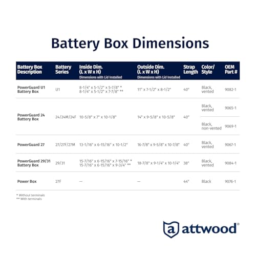 attwood Attwood 9082-1 Small Battery Box with Mounting Kit and Strap, Fits U1 Batteries, Black - Outdoor Depot