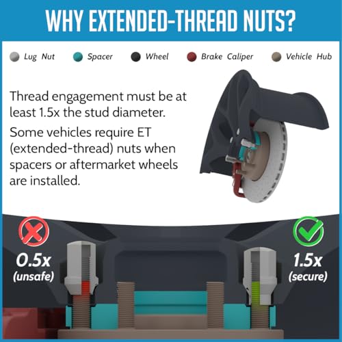Wheel Accessories Parts Wheel Accessories Parts 2 Pcs Die Cast Wheel Spacers 12mm 1/2" Thick Fits Bolt - Outdoor Depot