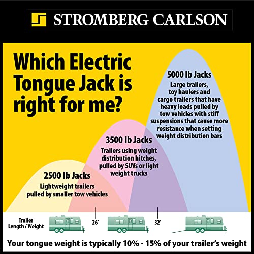 STROMBER JET-3755 g Carlson  Electric Tongue Jack - Heavy Duty Jack with Motor Protec... - view 9