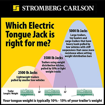 STROMBER JET-3755 g Carlson  Electric Tongue Jack - Heavy Duty Jack with Motor Protec... - view 9