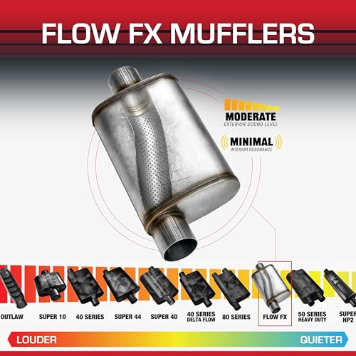 Flowmaster Flowmaster Flow FX Chambered Muffler – 2.50” Offset In / 2.50” Center Out – Moderate Sound – - Outdoor Depot