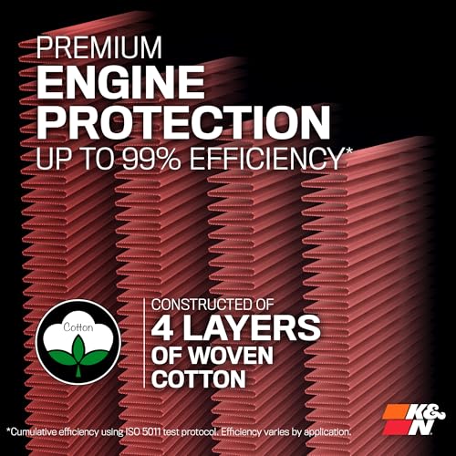 K&N K&N Replacement Air Filter compatible with Jeep (Grand) Wagoneer 3.0/5.7/6.4L 2022- (33-5125) - Outdoor Depot