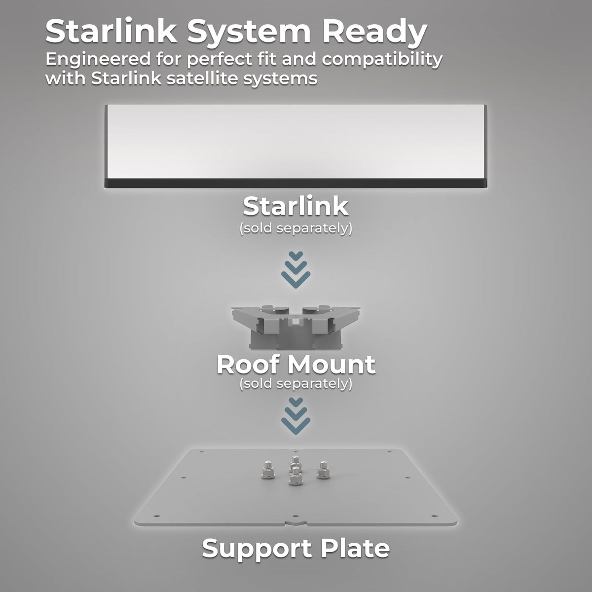 Winegard Winegard Company Starlink Support Plate - Outdoor Depot