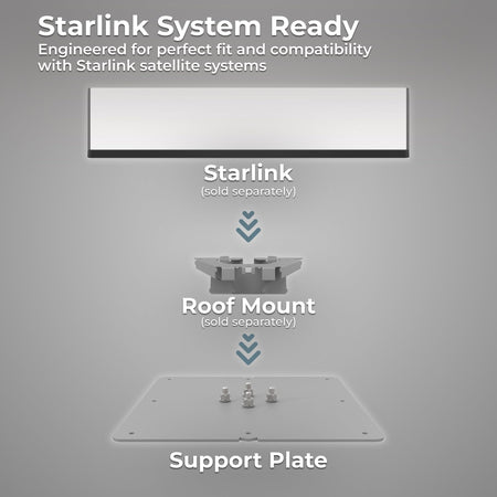 Winegard Winegard Company Starlink Support Plate - Outdoor Depot