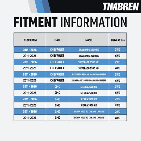 Timbren Timbren GMRTT35D Suspension Enhancement System - Outdoor Depot