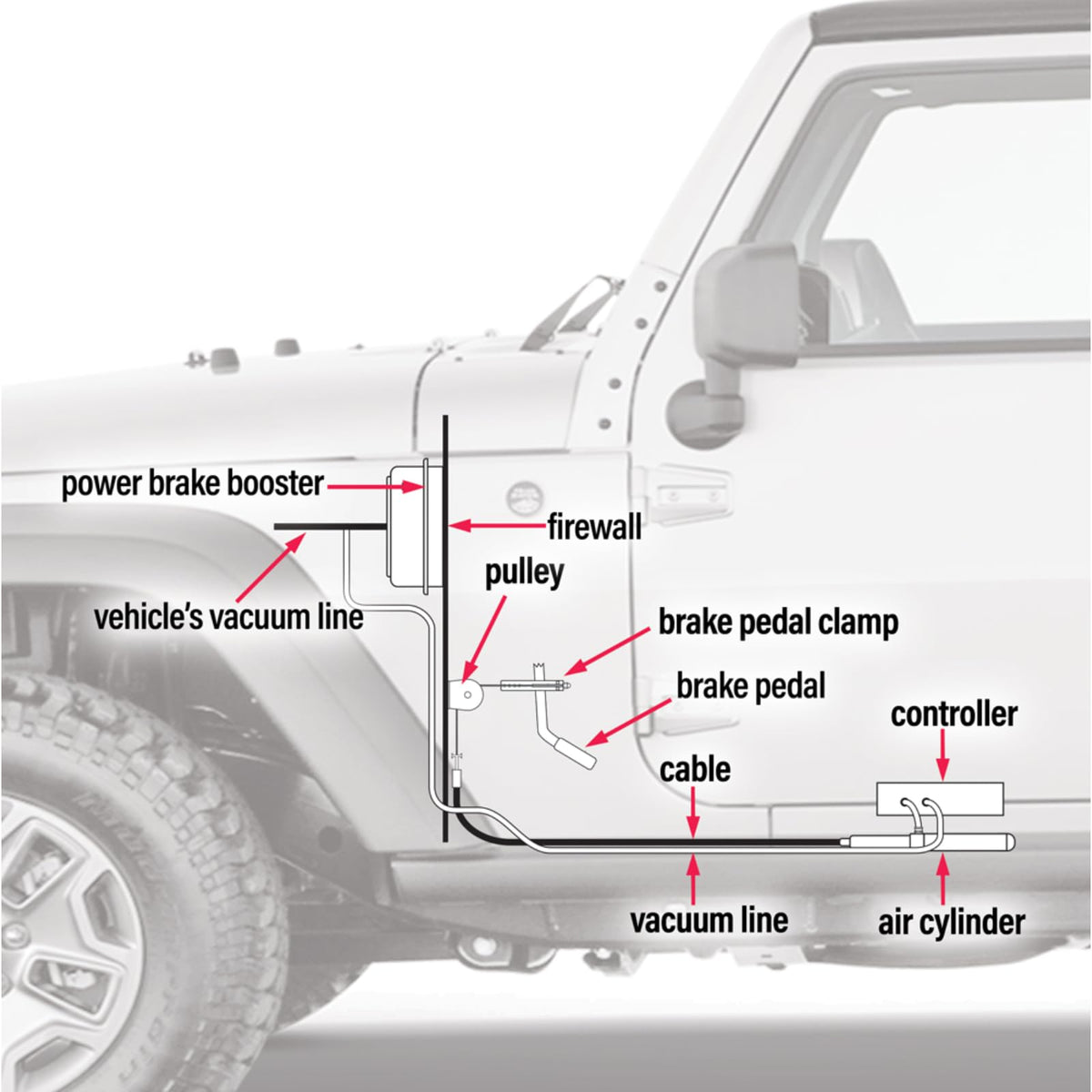 Roadmaster Roadmaster 8700 Invisibrake Support Braking System with Emergency Breakaway System fits Towed - Outdoor Depot