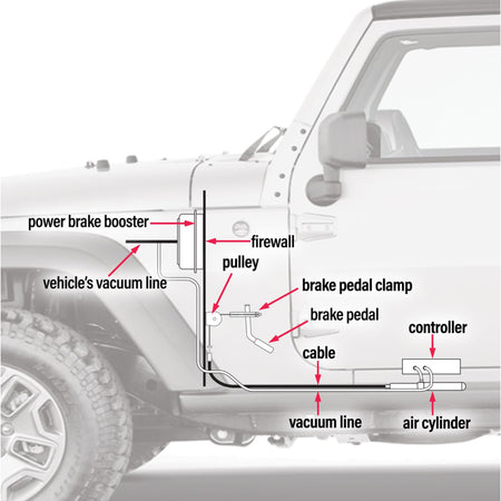 Roadmaster Roadmaster 8700 Invisibrake Support Braking System with Emergency Breakaway System fits Towed - Outdoor Depot
