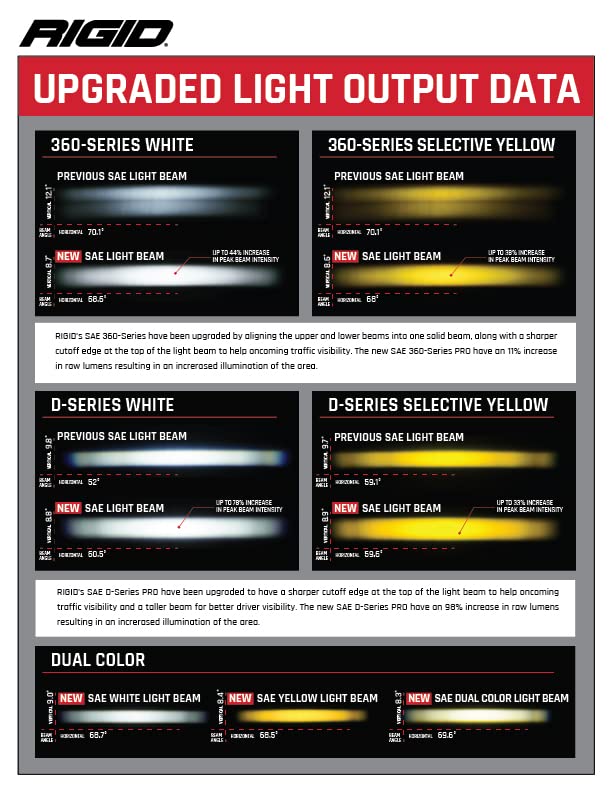 RIGID INDUSTRIES RIGID 504815 D-Series PRO SAE Fog White Pair - Outdoor Depot