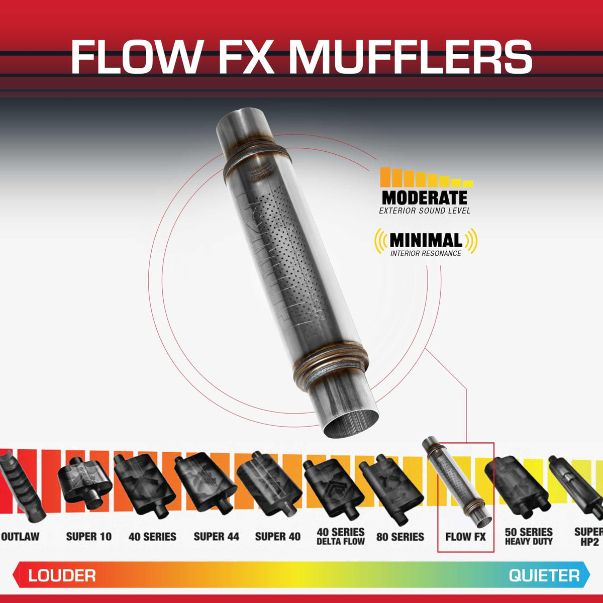 Flowmaster Flowmaster Flow FX Chambered Muffler – 2.50” Center In / 2.50” Center Out – Round Body – Moderate - Outdoor Depot